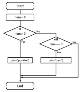 Python Flow Chart