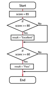 Python Flow Chart